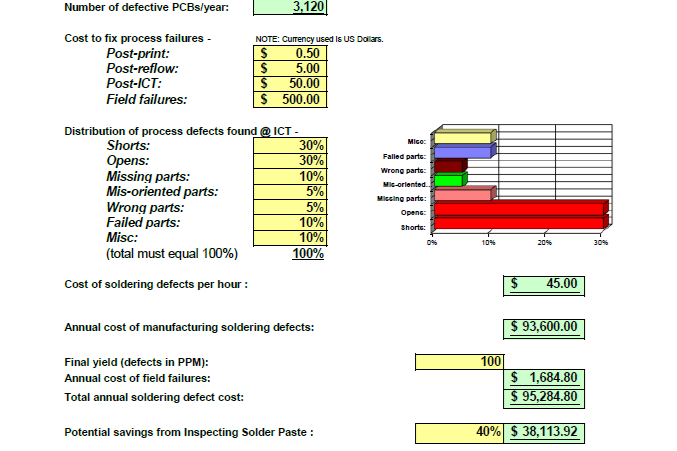 ROI 1 SMT & SPI - Automated AOI