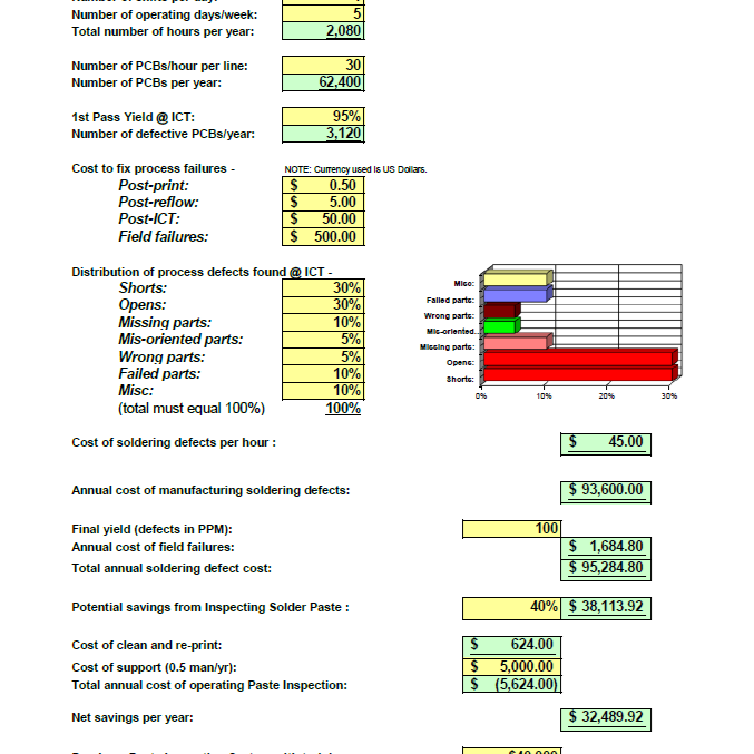 Solder Paste Measurement justification